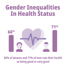 Promoting-gender-equality-in-health-on-international-day-of-women's-health