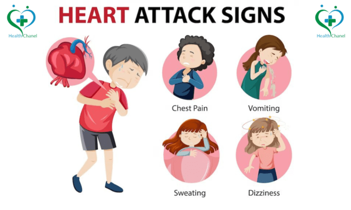 Symptoms Of Heart Attack