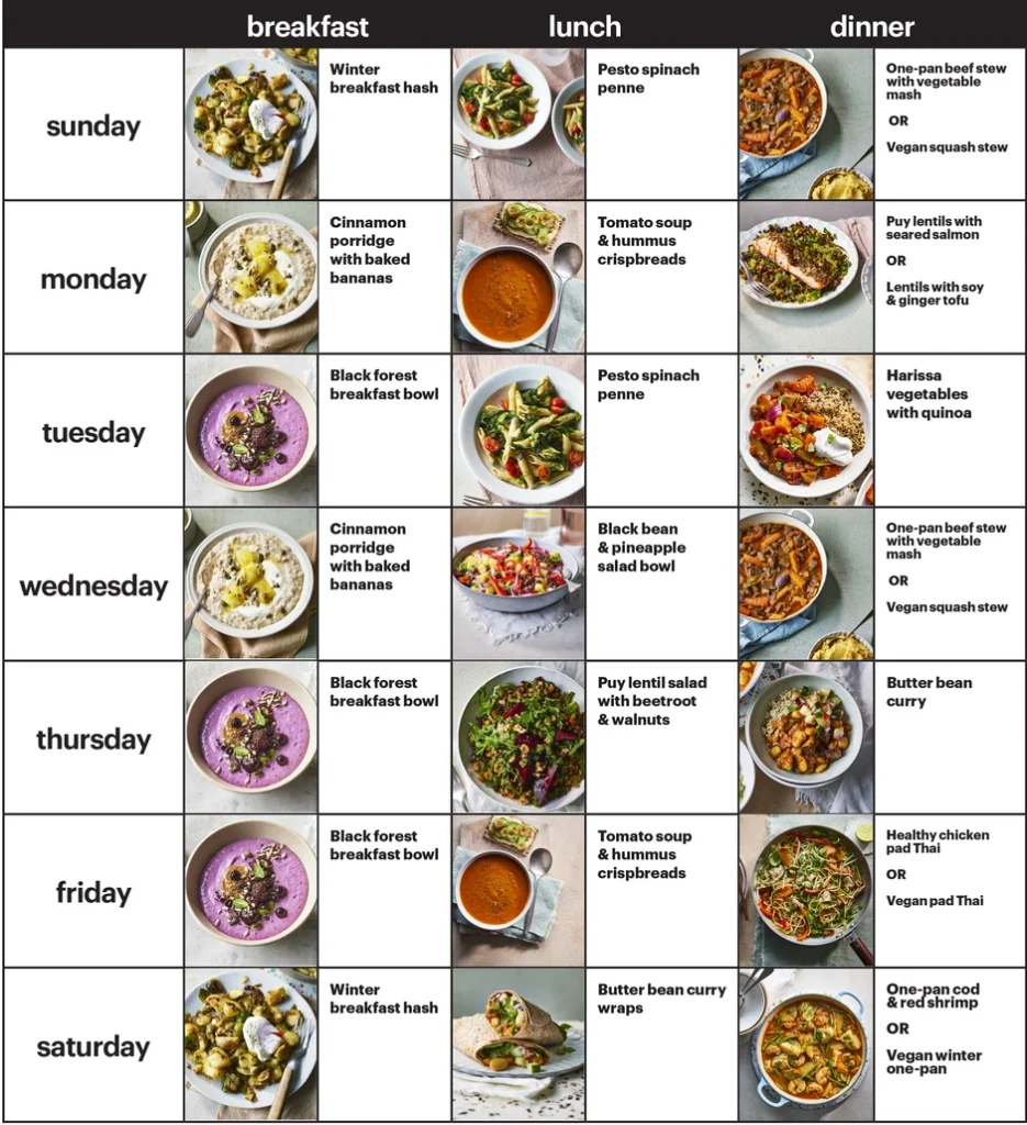 A healthy portion-controlled meal chart showing a calorie-deficit meal to lose 10 KGs without exercise 