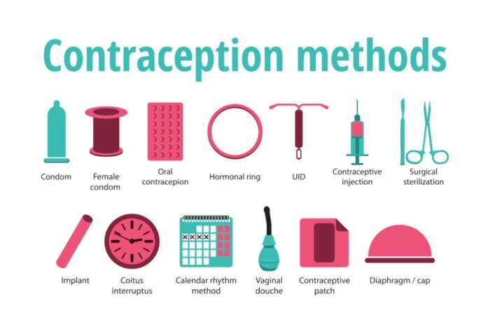 Best Birth Control Options For Women