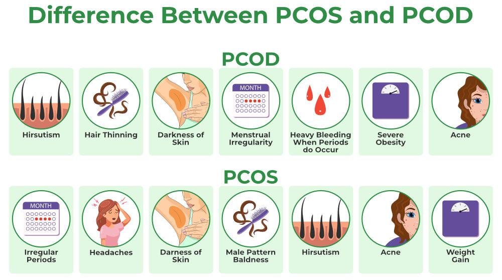 PCOS vs PCOD: Understanding the Key Differences