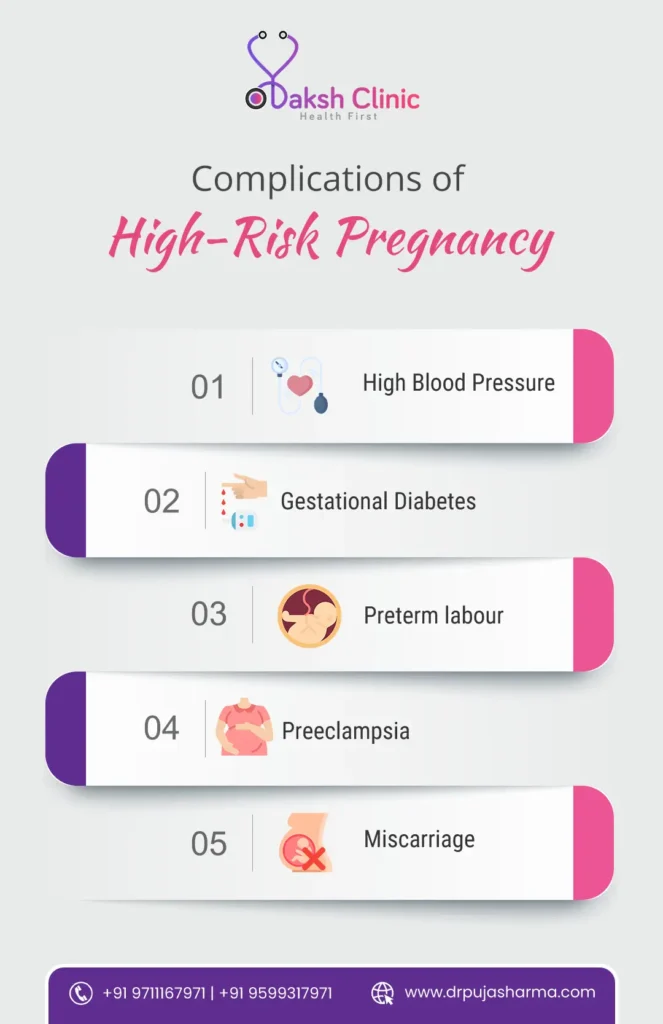High-risk pregnancy complications