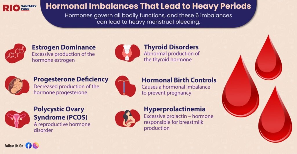 Hormonal imbalance and menstruation