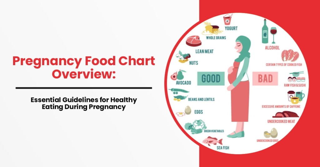 Pregnancy food chart