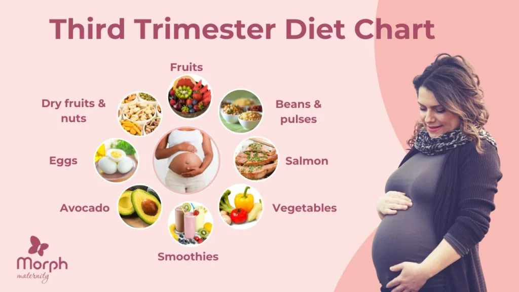 Diet chart for third trimester of pregnancy