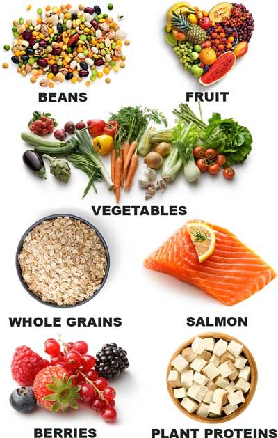 Cholestrol-friendly food chart