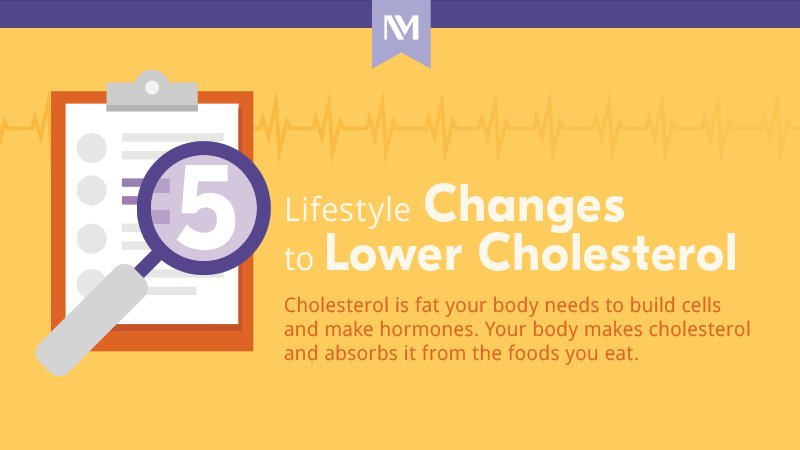 5 Simple Lifestyle Changes to Lower Cholesterol and Boost Heart Health