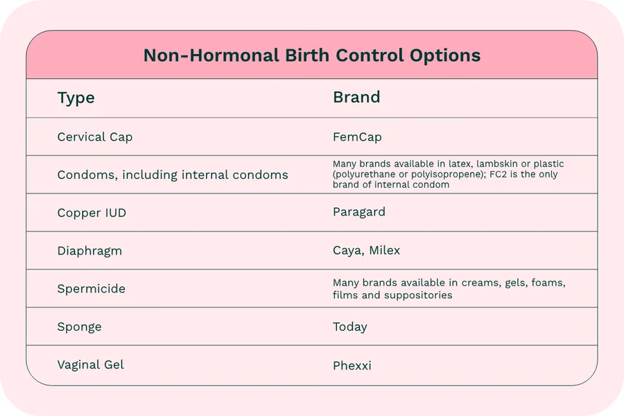 Non-hormonal birth control options