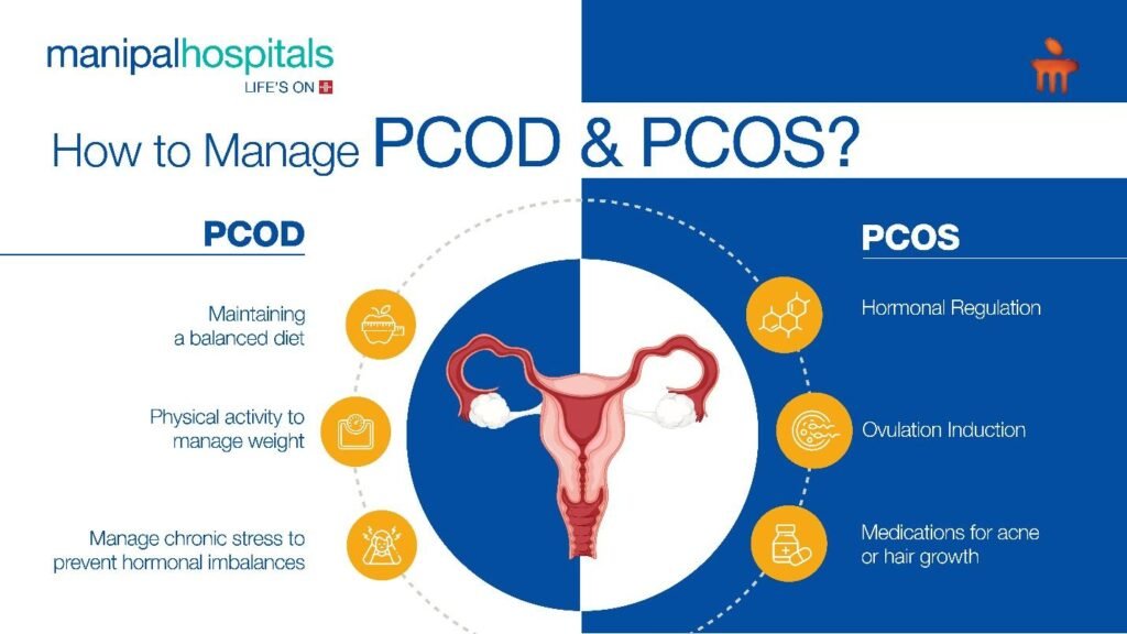 How to manage PCOS vs PCOD