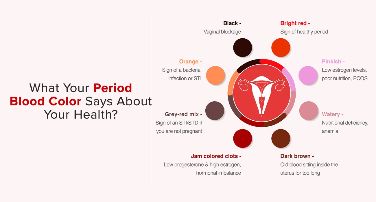 Is It Normal? What Your Period Blood Color Says About Your Health