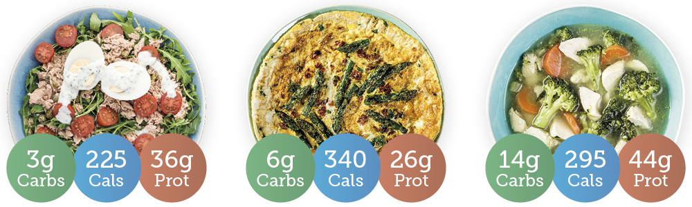 Low carb diet for menopause