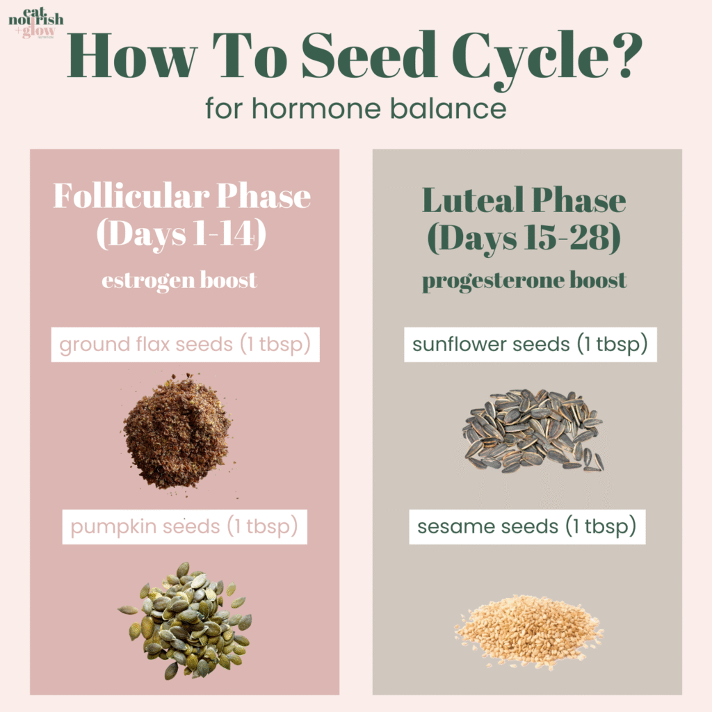 Best time to eat seeds for seed cycling